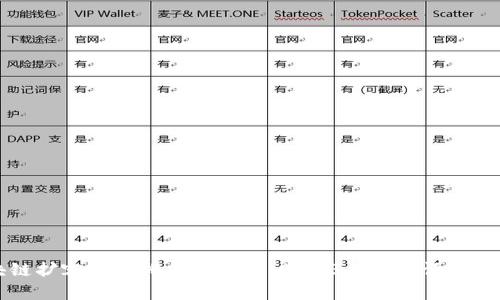 区块链扩容平台排名榜前十：2023年最新评估与分析