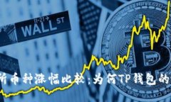 : TP钱包与交易所币种涨幅比较：为何TP钱包的涨