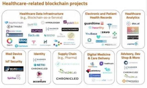    区块链网络货运平台的前景与应用分析  / 

 guanjianci  区块链, 网络货运, 物流, 供应链  /guanjianci 

 区块链技术近年来在多个领域得到了广泛关注和应用，尤其是在货运和物流行业。在越来越复杂的供应链中，区块链为物流环节提供了透明性、可追溯性和安全性。区块链网络货运平台汇聚了多方数据，不仅提高了运输效率，还减少了中介环节的成本。本文将深入探讨当前市场上主要的区块链网络货运平台，并分析它们的特点和优势。 

 一、区块链技术在货运中的应用 

 区块链是一种分布式账本技术，通过网络中多个节点的共同维护，实现数据的透明共享。这种技术在货运和物流行业的应用，主要体现在以下几个方面：

 1. 数据的透明性：区块链技术能够确保所有货运信息记录在分布式账本中，无论是货物的发货、运输还是交付，所有信息都可以被相关方实时查看。这种透明性大大降低了信息不对称带来的风险，能够有效预防欺诈行为span style=