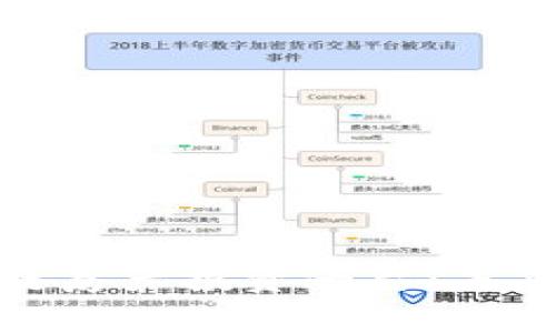 全面解析区块链房产投资平台：未来的投资新选择