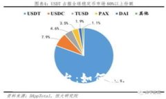 思考一个并且的城市级区块链运营平台：如何推