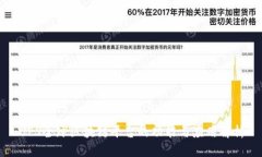 UPS全球区块链平台的功能与应用解析