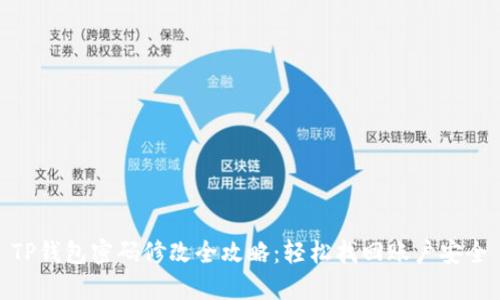 TP钱包密码修改全攻略：轻松找回账户安全