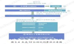 比安区块链官方交易平台：全面解读与操作指南