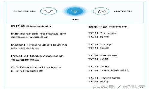如何通过地址查询TP钱包余额：全面指南