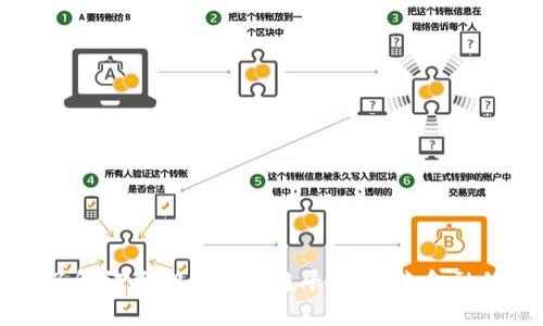 深入了解证券期货区块链平台：未来金融的变革