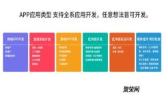 TP钱包没有USDT解决方法与相关问题解析