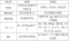 国内现有区块链平台一览：技术、应用与市场前