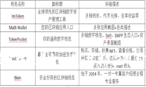 国内现有区块链平台一览：技术、应用与市场前景