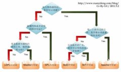 TP钱包协议详解：加密数字世界中的安全与便捷