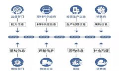    京东公司区块链金融平台：推动供应链金融革