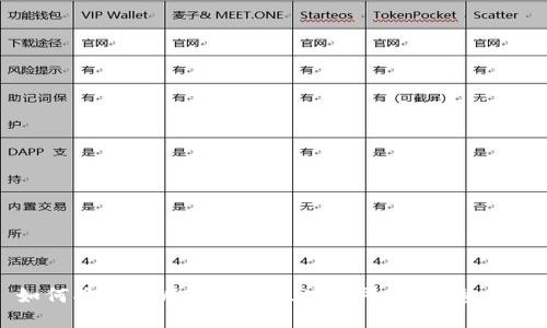 如何将产品成功加入区块链平台：完整指南