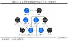 2023年最新区块链平台商标名称大全与选取指南