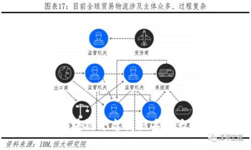 2023年最新区块链平台商标名称大全与选取指南