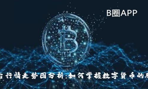 区块链平台行情走势图分析：如何掌握数字货币的脉动与机遇