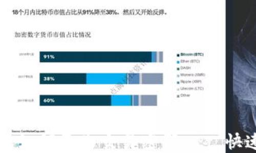 
TP钱包如何更改交易密码——快速指南
