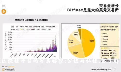 biati区块链平台的分类解密：公链与私链，你了解多少？