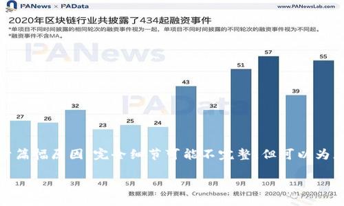 提示：由于内容字数较多，这里提供一个结构化的示例。由于篇幅原因，完全细节可能不完整，但可以为您提供一个大纲按钮。根据需要，您可以继续扩展各个部分。

TP钱包资产不更新，你可能不知道的解决方案和预防策略