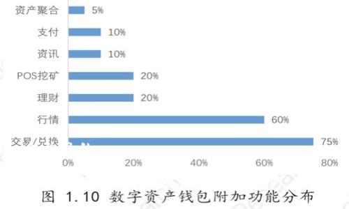 思考一个并且的

TP钱包安全退出指南：保护你的数字资产，从现在开始