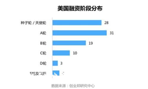 探讨区块链大宗电商平台的价位及其商业潜力