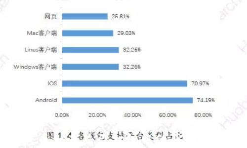 
TP钱包转币一直显示打包中的原因及解决方法