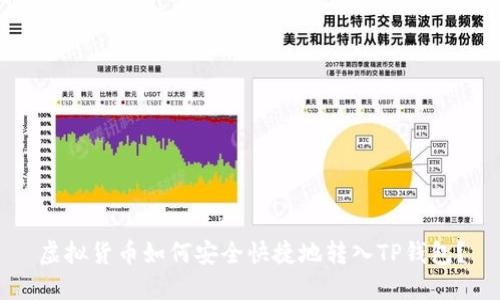 虚拟货币如何安全快捷地转入TP钱包？