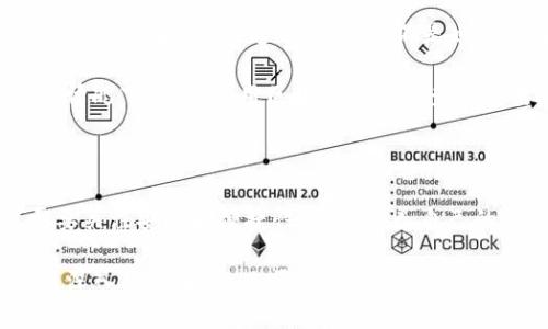 如何将TP钱包中的数字资产安全转移到其他钱包？

TP钱包,数字资产,钱包转账,区块链安全/guanjianci

前言：数字资产转移的必要性

在当前数字化的时代，越来越多的人开始接触到数字资产，尤其是包括比特币、以太坊等在内的加密货币。随着对这些资产认知的提高，很多用户也逐渐了解到如何安全地管理和转移自己的数字资产。而TP钱包作为一种主流的数字货币钱包，它不仅提供了便捷的存储和交易功能，更是保护用户资产安全的重要工具。

那么，为什么我们需要将TP钱包中的数字资产转移到其他钱包呢？是不是因为TP钱包不安全呢？其实并非如此，转移数字资产的原因可能多种多样，包括但不限于安全性考虑、交易费用、转账速度等。接下来，我们将详细探讨如何将TP钱包中的数字资产安全转移到其他钱包，以及在这个过程中需要注意的各种事项。

一、选择合适的转账对象

在进行转账之前，首先要明确你希望将数字资产转移到哪个钱包。选择钱包的标准可以从多个方面考虑，比如钱包的安全性、手续费、用户体验等。如今市场上有多种不同类型的钱包，例如硬件钱包、软件钱包、在线钱包等。

你是不是也在思考，什么样的钱包最适合自己呢？或许我们可以从以下几个方面来判断：

h41. 安全性/h4

安全性是选择钱包时最重要的因素之一。硬件钱包普遍被认为是最安全的，因为它们将私钥存储在离线状态下，避免黑客攻击的风险。而软件钱包虽然便捷，但其安全性相对较低。因此，如今很多用户选择将资产转移到硬件钱包进行长期存储。

h42. 交易费用/h4

不同钱包在交易时可能会收取不同的手续费。在选择转账对象时，建议提前查询有关交易费用的信息。如果你是频繁进行小额交易的用户，较低的手续费将非常重要。在这种情况下，选择一个交易费用较低的钱包将更为划算。

h43. 便捷性/h4

便捷性也是不可忽视的方面。在选择钱包时，你需要考虑钱包的用户界面是否友好、操作流程是否简单。毕竟，使用复杂的钱包可能会增加你的使用成本，那么你是否愿意承受这样的麻烦呢？

二、准备转移数字资产

当你选择好接收钱包后，接下来就是准备进行资产转移。首先，你需要在TP钱包中输入接收方钱包的地址。请务必仔细核对这个地址，因为一旦转账完成，资金将无法找回。

许多新手用户在这一步可能会犯错误，甚至会因为一个字符的错误而导致资金的损失，所以在这一环节中，使用反问句来增强提醒的效果显得尤为重要：你愿意为此承担巨大的风险吗？

三、进行转账操作

完成地址核对后，接下来就可以进行实际的转账操作了。具体步骤通常包括：

ol
li打开你的TP钱包，选择“转账”或“发送”选项。/li
li输入接收钱包的地址和转账金额。/li
li确认交易信息无误，点击“确认”进行转账。/li
li根据TP钱包的要求，输入交易密码或进行指纹识别等安全验证。/li
/ol

这些步骤听起来似乎很简单，但在这过程中，仍然需要注意一些细节。比如在输入金额时，确保不会超过你钱包中的余额；在确认交易信息时，务必仔细核对接收地址是否正确；在完成后，也要保存交易的Hash值以便日后查询。

四、注意交易安全

转账完成之后，我们并不是就此高枕无忧。数字资产的交易是实时的，但也存在被黑客攻击的风险。因此，在资产转移的过程中，一定要时刻保持警惕，并采取相应的安全措施。你是否意识到，这也是保护自己资产的重要一环？

以下是一些安全提示：

ol
li确保使用的设备是安全的，建议使用个人电脑，而不是公共设备。/li
li在进行资产转移时，尽量使用VPN保护网络连接。/li
li定期更新钱包的安全设置，如启用双重身份验证。/li
li防范网络钓鱼网站，确保访问的是官方网站，即使是搜索引擎的搜索结果中也有可能出现伪装的网站。/li
/ol

五、转账后的确认

最后，完成转账并不意味着一切都结束了。在转账后，你需要在接收钱包中刷新查看转账是否到达。这时候，你或许会感到一丝紧张，期待着资产顺利抵达。在这一刻，你是不是也会暗自祈祷，希望一切顺利？

如果资金未能及时到达，可能是由于网络拥堵或者其他技术问题。大多数时候，转账在几分钟内就会完成，但也有可能需要更长时间。在这种情况下，可以利用区块链浏览器查找交易状况，输入你的交易Hash值，实时关注转账的进度。

结语：掌握数字资产转移的核心

了解如何将TP钱包中的数字资产安全转移到其他钱包，不仅可以保护你的财富，还能提升你的数字资产管理水平。在这个过程中，你不仅需要关注安全和便捷性，更要培养自己的责任感。而你是否已经准备好开始这段数字资产的旅程呢？适度的学习和实践将让你在这条路上越走越远！

在未来的数字货币市场中，你会发现，掌握这些基本技能，将让你的投资更加从容和自信。希望通过本文的介绍，你能对TP钱包转账有一个更深入的了解，从而顺利完成资产管理的各项任务。记住，安全、便捷、可靠，是每个数字资产管理者都应当追求的目标。让我们共同守护这份宝贵的财富吧。