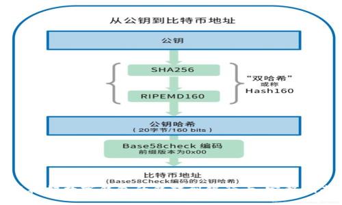 轻松把数字钱包的钱转到银行卡：完整指南