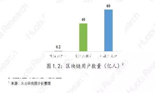   平潭区块链平台招聘信息：探索未来科技的职业机会 / 

 guanjianci 区块链、平潭、招聘信息、数字经济 /guanjianci 

引言
在当今数字经济快速发展的环境下，区块链技术作为一种颠覆性创新，正在改变着我们工作的方式、交易的安全性以及信息的透明度。平潭，作为一个日益崛起的科技中心，为许多人提供了丰富的职业机会。那么，平潭的区块链平台招聘信息究竟是怎样的呢？你是不是也渴望在这个前沿领域找到一份理想的工作？

区块链行业的现状
区块链技术的出现使得数据可以被安全地共享和存储，而没有第三方的介入。此外，区块链具有去中心化、不可篡改和透明性等特点，使其在金融、物流、医疗等多个行业都展现了巨大的应用潜力。根据市场研究机构的数据显示，预计到2025年，区块链市场规模将达到近700亿美元。那么，在这个大趋势下，平潭的区块链平台在招聘方面又有何机会呢？

平潭：区块链技术的新兴基地
平潭作为福建省的一个新兴城市，近年来积极推动数字经济的发展。在政府的支持下，区块链技术逐渐成为当地经济转型的重要组成部分。平潭市政府较早地提出了发展数字经济的战略规划，吸引了一批区块链企业和人才的聚集。

这里不仅仅是一个工作地点，更是一个创新与改革的前沿。在这里，你会发现许多初创企业和成熟公司在区块链领域中不断探索，寻求突破。想象一下，能够参与到这样一个充满朝气与活力的团队中，你是不是感到无比兴奋呢？

平潭区块链平台的招聘需求
在平潭，区块链平台的招聘需求主要集中在以下几个领域：
ul
    listrong区块链开发工程师/strong：负责区块链系统的设计与开发，语言包括Solidity、Go等。/li
    listrong智能合约工程师/strong：专注于智能合约的开发与审计，需要扎实的编程和加密技术基础。/li
    listrong产品经理/strong：需要有敏锐的市场洞察力和丰富的产品开发经验，能够桥接技术与市场。/li
    listrong市场营销专家/strong：懂得如何将区块链技术有效传播给公众，有一定的市场推广经验。/li
/ul
这样多样的职位需求，是否让你感到这份职业的吸引力？无论你是技术型人才还是市场型人才，平潭都能够为你提供广阔的舞台。

如何找到平潭的区块链招聘信息
寻找理想工作的第一步是知道在哪里寻找信息。以下是一些有效的渠道：
ul
    listrong招聘网站/strong：通过各种招聘网站，如智联招聘、前程无忧，定期保持关注。/li
    listrong社交媒体/strong：LinkedIn、微信等社交媒体上有很多企业会发布最新的招聘信息。/li
    listrong行业论坛和社群/strong：参与一些区块链相关的论坛和社群，了解最新动态。/li
    listrong人才招聘会/strong：定期在平潭举办的招聘会，亲自与企业 HR 面对面交流。/li
/ul
这些渠道中，你认同哪个更能够帮助你找到理想工作呢？记得在搜索时，确保使用与区块链行业相关的关键词，以提高你的搜索效率。

提升你的竞争力
在竞争日益激烈的市场中，提升自身的竞争力显得尤为重要。以下是几点建议：
ul
    listrong不断学习/strong：学习相关的区块链知识和技术，可以通过在线课程或认证来提升自己的技能。/li
    listrong积累项目经验/strong：参与区块链项目，哪怕是个人项目或开源项目，也能丰富你的履历。/li
    listrong扩展人脉/strong：参加行业活动，结识业内人士，扩展你的人脉网络。/li
/ul
这些努力是否会让你在求职时更具有优势？跨出这一步，或许会让你收获意想不到的结果。

总结与展望
平潭作为区块链技术快速发展的前沿城市，为求职者提供了诸多机会。通过努力提升个人能力，积极寻找合适的招聘信息，你或许能在这个崭新的行业找到自己的位置。回顾以上所提到的，无论是在招聘信息的获取，还是在提升自身的竞争力方面，只要你下定决心，就一定能够在平潭的区块链行业中站稳脚跟。你准备好在未来科技的浪潮中书写自己的职业篇章了吗？ 

同时，区块链行业也并不是一成不变的，随着技术的发展和市场的变化，未来的职业需求和机会可能会不断更新。因此，保持学习的态度，紧跟行业动态，才能在职业发展中不断前进。希望每一个在平潭的你，都能抓住这个充满潜力与机遇的时代！