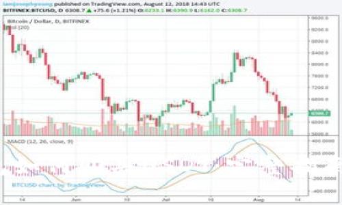 t p钱包如何购买USDT：完整指南与技巧