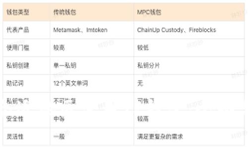 如何选择合适地区使用TP钱包：全面分析与指南