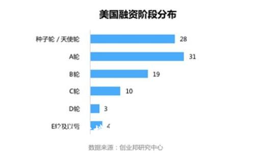 探索区块链平台的对接机制：构建高效数据交互的桥梁