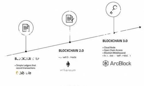 : 区块链开源平台：颠覆传统行业的新机遇

bianji区块链技术, 开源平台, 数字货币, 分布式账本/bianji

引言
在这个数字化迅速发展的时代，区块链技术正以其独特的优势吸引越来越多的目光。而开源平台的出现，为区块链技术的发展提供了一个广阔的舞台。区块链开源平台不仅促进了技术的透明性和创新性，还在多个行业中开启了新的机遇。你是不是也对这个充满潜力的领域感到好奇呢？

什么是区块链？
区块链是一种将信息以结构化的方式存储在网络中，确保数据不可篡改和可追溯的技术。它利用分布式账本技术，将数据固定在一个公共数据库中，所有参与者都可以访问。这种透明性与安全性使得区块链在金融、医疗、物流等多个行业都得到了广泛应用。

开源平台的定义与意义
开源平台是指其源代码可以被公众自由使用、修改与分发的平台。开源的特性使得开发者可以在原有的基础上进行二次开发，促进技术的迭代和创新。你有没有想过，这样的开放性对区块链行业的影响有多大？

区块链与开源的结合
区块链与开源的结合，可以说是这项技术走向广泛应用的重要推手。开源不仅能够降低使用门槛，还能集结全球开发者的智慧，快速解决技术问题。像以太坊（Ethereum）和Hyperledger这样的大型开源区块链项目，吸引了无数开发者贡献代码与想法，推动了区块链技术的普及与应用。

区块链开源平台的优势
区块链开源平台的优势不仅体现在技术层面，更在于其社会层面的影响力。首先，开源平台能够有效降低行业门槛，提供更多的创新机会；其次，用户可以自由定制、自己的方案，提高了灵活性与适应性。再者，开源社区可以通过集体智慧来解决问题，而不是依赖于单一公司的技术支持。

应用实例：以太坊
以太坊是最著名的开源区块链平台之一，它为开发者提供了智能合约功能，使得任何人都可以创建去中心化的应用（DApps）。这种创新在金融、游戏和社交等领域产生了革命性的影响。想象一下，一个不再依赖传统中介的金融生态系统，这不仅节省了成本，还提高了交易的安全性。你是否也期待这样一个无中介的世界？

应用实例：Hyperledger
Hyperledger作为另一个知名的开源区块链平台，特别关注于企业级应用。它不仅提供了多种框架（如Fabric和Sawtooth），还能满足各种行业的需求，如供应链、医疗和金融。Hyperledger通过建立联盟，鼓励不同企业间的协作，真正实现了“区块链 ”的理念。这样的发展是否会打破行业间的壁垒，创造更多的合作机会呢？

挑战与机遇
尽管区块链开源平台带来了许多新机遇，但也面临相应的挑战。首先，由于区块链技术尚在发展阶段，许多应用尚未成熟。其次，参与者之间的信任问题仍需解决，尤其是在涉及敏感信息时。然而，正是这些挑战，促使着技术的不断进步和完善。你不觉得挑战和机遇总是相伴而生的吗？

未来展望
展望未来，区块链开源平台将会在多个领域发挥越来越重要的作用。从数字身份管理到供应链追踪，这些都是充满潜力的应用场景。与此同时，随着全球各国对区块链技术的日益重视，将会有更多的政策和标准出台。这对于区块链的健康发展无疑将起到积极作用。你敢想象，未来的互联网会是怎样的模样吗？

结语
总的来说，区块链和开源的结合为行业带来了前所未有的机遇。从透明性、安全性到创新性，这些特质将改变我们的工作与生活方式。随着技术的不断发展与完善，区块链开源平台无疑将在未来的数字经济中扮演重要角色。面对这样的机遇，你准备好与之同行了吗？

在这个过程中，无论你是开发者还是用户，都可以为这一新兴领域贡献自己的力量。让我们共同期待，区块链技术不仅能为各行各业带去改变，更能为我们的社会带来新的价值观和行为方式。