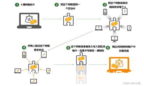 深入了解区块链应用平台：未来科技的基石