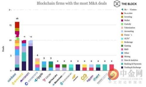网络小说区块链平台是什么？

在数字化时代，网络小说已经成为了许多人日常生活中不可或缺的一部分。同时，区块链技术的崛起也为创作者和读者带来了全新的体验。网络小说区块链平台，正是将这两者结合在一起的一种创新尝试，那么它究竟是什么，又有什么样的影响呢？

什么是网络小说区块链平台？
网络小说区块链平台是一种基于区块链技术，专门用于网络小说发布、阅读和交易的在线平台。与传统的网络小说平台不同，这种平台利用区块链的去中心化特性，确保作者的版权得到保护，同时为读者提供透明、公正的阅读和评论环境。 

在传统平台上，作者的作品往往会面临版权争议、收入分配不公等问题，而区块链技术能够有效解决这些痛点。通过智能合约和不可篡改的分布式账本，作者将在平台上发布的每一部小说，都可以清晰地记录其版权信息和收入分配方式。

网络小说区块链平台的运作机制
那么，这种平台是如何运作的呢？首先，它允许作者在平台注册并上传自己的作品。每一部小说都会生成一个唯一的ID，记录在区块链上，确保该作品的原创性和版权验证。

其次，读者在阅读小说的时候，可以通过平台提供的加密货币支付保护作者的权益。这种支付方式不仅确保了交易的安全性，也大大降低了支付的手续费，给双方都带来了实惠的体验。

还有一点非常有意思，许多区块链平台都会设计TOKEN机制，读者在阅读、评论甚至分享小说时都会获得相应的代币奖励，而这些代币又可以用于购买其他小说，甚至在平台交易。这种“读者奖励机制”不仅提高了用户的活跃度，也增强了读者与作者之间的互动。

网络小说区块链平台的优势
正如我们所讨论的，区块链技术在网络小说平台中带来了许多独特的优势：

ul
  listrong版权保护/strong：利用区块链的去中心化特性，作者的版权信息是公开透明的，读者可以随时查询其阅读的小说的版权归属，极大地减少了盗版现象。/li
  listrong公平分配/strong：平台通过智能合约进行收入分配，作者可以清晰透明地了解自己每部小说的收入情况，避免了传统平台中存在的隐性费用。/li
  listrong用户参与感/strong：读者在阅读的过程中能够获得代币奖励，这种经济激励机制使得读者会更加主动地去参与评论和分享，形成良性的互动。/li
  listrong去中心化社区/strong：通过区块链技术，创作者可以直接与读者建立联系，减少中介的干扰，促进良好沟通。/li
/ul

网络小说区块链平台的挑战
当然，尽管网络小说区块链平台有着诸多优势，但其发展过程中也面临着一些挑战：

ul
  listrong技术门槛/strong：对于普通用户来说，理解区块链及其运作机制可能会有些难度，如何让非技术用户也能轻松使用平台是一大挑战。/li
  listrong市场教育/strong：教育市场，并让更多的作者和读者接受新模式也需要时间与努力。/li
  listrong监管问题/strong：各国对加密货币及相关产业的监管政策不同，如何在合规的前提下大力推广也是一个必须面对的问题。/li
/ul

总结
网络小说区块链平台为作者和读者提供了一个全新的创作和阅读环境，通过去中心化的方式解决了许多传统平台面临的问题。你是不是也认为，这种创新模式将来能够成为网络文学的新宠儿？

随着区块链技术的不断成熟，它在各行各业的应用也将不断扩展。网络小说作为一种不断演化的文学形式，将会在这个环境中获得新的生命力。在未来，或许我们可以期待看到更多基于区块链技术的创新型文学作品的出现，以及它们带来的全球文学发展的新机遇。

最后的寄语
在这个数字化时代，网络小说区块链平台的出现，是对传统文学领域的一次深刻变革。不管你是创作者还是读者，能够参与到这样一场革命中，都是一件值得庆幸的事情。让我们共同期待，以区块链塑造的未来文学世界。

相关关键词： 区块链技术, 网络小说, 版权保护, 创作者社区

区块链, 网络小说, 版权保护, 创作平台/guanjianci