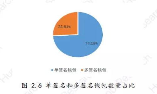 

DMI平台区块链：颠覆传统金融的未来之路