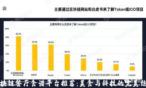 
区块链餐厅食谱平台推荐：美食与科技的完美结合