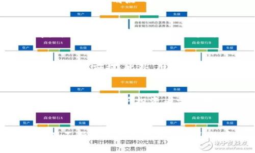 TP钱包，是一种广泛使用的数字资产管理工具，尤其在加密货币领域得到了很大的关注和应用。对于许多新手用户来说，TP钱包的功能可能会显得有些复杂，尤其是“划点”这个术语。要了解TP钱包的“划点”是什么意思，我们首先需要探讨一下TP钱包的基本概念和功能。

什么是TP钱包？
TP钱包是一个支持多种区块链资产的数字钱包，允许用户存储、发送和接收数字货币。它通常具备安全性高、操作简单、兼容多种资产等优势，从而帮助用户更方便地管理他们的数字资产。

划点的含义
在TP钱包的使用中，“划点”通常指的是用户在钱包中进行不同数字资产之间转换时所产生的操作点。这一过程可能涉及手续费、交易确认、资产分配等多个方面。“划点”本质上是用户在进行资产管理时的一个操作节点，每次操作都会产生一定的费用或影响，用户需要敏锐地把握每一个划点的变化，以便作出最优的决策。

为什么划点很重要？
你是不是也有这样的疑问：为什么有些用户在处理数字资产时，总是关注划点？答案在于每一次的划点都是一次机会也是一次风险。在数字货币市场中，价格波动是常态，而每一个划点的选择可能会直接影响到用户的收益。比如，在一些情况下，用户可能会因为划点的判断失误而错失良机，或者在不合适的时机进行交易导致亏损。

如何把握划点？
为了能够有效地把握划点，用户需要具备一定的市场分析能力和信息获取能力。了解市场动态、关注政策变化、研究各种数字资产的特性，都是把握划点的重要前提。此外，用户还可以利用一些技术分析工具，如K线图、成交量等，来帮助自己判断每一个划点的最佳行动时机。

总结
TP钱包的划点意味着用户在数字资产管理过程中必须注意的关键操作点。了解这些划点的含义，以及如何灵活运用这些划点来进行资产的增值，将是每一个数字资产投资者需要学习的课程。通过对划点的把握，不仅能够有效规避风险，还能在复杂的市场环境中找到可能的收益机会。

延伸思考
在这个数字资产如雨后春笋般成长的时代，你是否准备好迎接属于你的数字货币之旅了？或许在未来，划点这个概念会随之演变，而你的投资决策也会在不断变化的环境中获得新的启示。无论如何，持续学习和适应才能让你在数字资产的浪潮中立于不败之地。