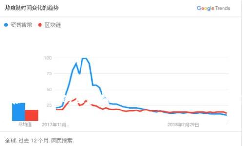 韩国首个区块链平台是
