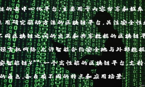 区块链相关的平台有很多，下面是一些比较知名的区块链平台名称：

1. **Ethereum（以太坊）**：一个开源的区块链平台，允许开发者创建和部署智能合约和去中心化应用（DApp）。
   
2. **Bitcoin（比特币）**：第一个也是最知名的加密货币，通过区块链技术实现去中心化的一种数字货币。

3. **Hyperledger**：一个开源的区块链项目，由Linux基金会主办，旨在促进跨行业的区块链技术的开发和应用。

4. **Ripple（瑞波）**：专注于跨境支付的区块链平台，旨在使国际交易更快速和便宜。

5. **EOS**：一个高性能的区块链平台，支持去中心化应用的开发，并强调可扩展性和用户友好性。

6. **Tron（波场）**：一个基于区块链的去中心化平台，主要用于内容分享和娱乐行业。

7. **Cardano（卡尔达诺）**：一个采用研究驱动方法的区块链平台，关注安全性和可扩展性。

8. **Polkadot（波卡）**：旨在实现不同区块链之间的交互和共享数据的区块链平台。

9. **Chainlink**：一个去中心化的预言机网络，允许智能合约安全地与外部数据源互动。

10. **Binance Smart Chain（币安智能链）**：一个高性能的区块链平台，支持去中心化应用和自定义代币的创建。

这些平台在区块链领域扮演着重要的角色，各自有不同的特点和应用场景。
