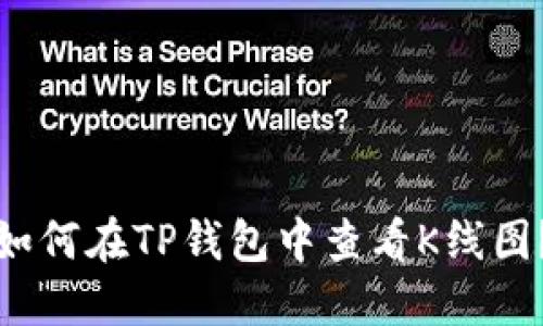 如何在TP钱包中查看K线图？