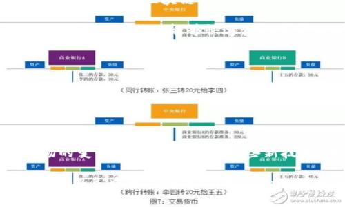 区块链与云计算平台：引领未来技术融合趋势
keywords区块链, 云计算, 技术融合, 创新解决方案/keywords

引言
在当今快速变化的数字化时代，技术的融合发展已经成为一种趋势，其中区块链和云计算的结合尤为引人注目。你有没有想过，区块链和云计算的结合会对我们的生活和商业环境带来怎样的改变？这两种技术各自拥有强大的能力，而其结合势必会推动更高效和安全的解决方案的出现。在接下来的内容中，我们将深入探讨区块链与云计算平台之间的关系，以及它们如何共同引领未来的技术创新。

区块链的基本概念
所谓区块链，是一种分布式账本技术，其核心在于数据的去中心化存储和不可篡改性。每个区块中都包含了一定数量的信息，并通过加密手段确保数据的安全性和完整性。由于其高度透明和安全的特性，区块链技术在金融、供应链、数字身份和智能合约等多个领域都展现了巨大的潜力。

云计算的基本概念
云计算则是通过互联网提供计算服务的技术，用户可以随时随地存储和处理数据，而无需依赖本地服务器或个人计算机。云计算能够根据需求快速扩展、灵活配置，并且通常是以按需付费的模式进行，这使得许多企业能够降低IT成本，提高运营效率。

区块链与云计算的融合
尽管区块链和云计算是两种不同的技术，但它们的结合可以实现更高效的管理和数据处理。区块链可以提升云计算服务的安全性，而云计算则能为区块链应用程序提供强大的计算和存储能力。这种技术融合的好处不仅体现在安全和成本控制上，还能促进资源的更有效利用。你是否也关注过这种技术发展的趋势？

技术融合的优势
首先，区块链提高了云计算的安全性。传统的云计算平台可能面临着数据泄露和黑客攻击的风险，而区块链的去中心化特性可以有效地减少这些安全隐患。通过在云平台上实施区块链技术，企业可以确保数据的真实性和不可篡改性，从而增强用户的信任感。

其次，云计算提供的高可扩展性非常适合区块链应用的需求。随着区块链应用数量的增加，对计算能力和存储空间的需求也在不断上升。而云计算平台能够根据需求快速扩展，支持大规模的区块链网络运行，确保其稳定性和高效性。

再者，利用云计算的资源，企业可以快速部署区块链项目。以前，企业需要投入大量时间和资金来搭建基础设施，而现在，通过云计算，企业可以在短时间内启动和测试区块链应用。这种灵活性为企业的数字化转型提供了有力支持。

案例分析：区块链与云计算的成功应用
让我们来看几个实际案例，进一步理解区块链与云计算结合后的成功应用。

一方面，IBM的Hyperledger Fabric就是一个很好的例子。它是一个基于区块链的开源项目，借助云计算技术，支持企业间进行安全的数据交换。通过使用IBM Cloud，企业可以快速部署和管理其区块链网络，提高运营效率和商业合作的安全性。

另一方面，微软的Azure Blockchain Service也是一个值得关注的项目。微软将区块链技术深度集成到其云服务中，使得企业能够更轻松地构建、管理和扩展自己的区块链网络。在这一平台上，企业能够快速获取所需的计算和存储资源，推动业务创新。

未来趋势：区块链与云计算的广阔前景
随着区块链和云计算技术的不断成熟，未来二者的融合将会越来越普遍。无论是在金融、医疗、供应链，还是在公共服务等领域，这种趋势都将引领新的商业模式和服务创新。

近期的一项研究显示，区块链将在未来的数字经济中扮演越来越重要的角色，而云计算则是其发展的保障。你是否也觉得，这种趋势将开启更多的合作机会和商业模式？

结论
总而言之，区块链与云计算的融合为企业带来了全新的机遇与挑战。这种技术的结合不仅提高了数据处理的安全性与灵活性，还为企业的数字化转型提供了强大的支持。面对未来市场的变化，企业只有拥抱这些新技术，才能在竞争中立于不败之地。

在技术飞速发展的今天，作为个体的我们也应该关注这些前沿趋势。或许，不久的将来，你我都能在某种程度上享受到区块链和云计算带来的便利与安全。想象一下，当区块链技术在各种服务中普遍应用时，我们的生活将会变得多么不同！