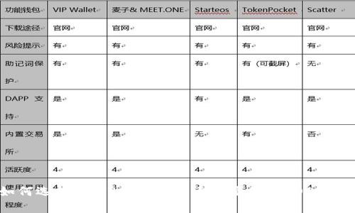 如何选择：有TP钱包是否还需要创建EOS钱包？