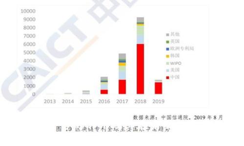 区块链平台的作用及其在未来的影响分析