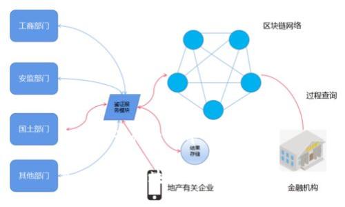 区块链量化交易平台是什么？

全面解读区块链量化交易平台