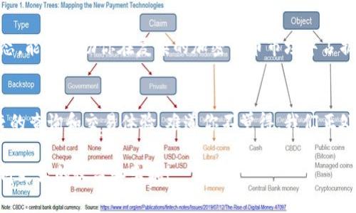   如何通过TP钱包合约查币？详细指南与实用技巧 / 
 guanjianci TP钱包, 区块链, 合约查询, 加密货币 /guanjianci 

引言：TP钱包与合约查询的基本概念
在区块链技术不断发展的今天，数字货币的使用越来越普及，TP钱包作为一种安全且便捷的数字资产管理工具，备受欢迎。你是否也曾因为不知道如何查询某种币的合约地址而感到困惑？通过TP钱包，我们可以轻松使用合约查询功能，获取所需的信息。本文将深入探讨TP钱包的相关功能，特别是如何通过合约查询具体的币种，让你更好地管理数字资产。

TP钱包简介
TP钱包，作为一款多功能数字货币钱包，支持多种主流的加密货币和区块链网络。它的界面友好、操作简便，适合各种水平的用户。从新手到专业投资者，TP钱包都能够满足他们的需求。对于想要深入了解的用户，TP钱包不仅提供交易功能，还有丰富的区块链信息检索服务。你是不是也想在这个数字时代里，掌握所有关于你的资产的信息？

合约查询的必要性
合约查询是加密货币管理中的重要环节。每一种代币（Token）都在区块链上有其特定的合约地址，这些合约中保存着关于代币发行、转账、交易等所有信息。通过查询合约地址，你可以获得如下信息：
ul
    li代币的总发行量/li
    li当前流通量及持有人地址/li
    li代币转账记录/li
    li合约的安全性和历史记录/li
/ul
这些信息不仅能帮助你更好地了解持有的资产，还能在做出投资决策时提供重要依据。有没有想过，如果没有这些数据，你会如何判断一款代币的价值呢？

如何通过TP钱包进行合约查询
下面，我们将逐步讲解在TP钱包中如何进行合约查询。

h4步骤一：下载并安装TP钱包/h4
首先，确保你已经下载并安装了TP钱包。如果还没有，那就在手机的应用商店或TP官方网站上搜索下载。完成安装后，注册并登录你的账户。

h4步骤二：添加代币/h4
一旦登录，你需要将你感兴趣的代币添加到钱包中。点击“添加代币”选项，你将会看到一个搜索框，在输入框中输入你想添加的代币名称或合约地址。确保输入的合约地址是正确的，错误的地址可能会导致资金的损失。你有没有想过，如果添加的是一个虚假的合约地址，会带来怎样的后果？

h4步骤三：访问合约信息/h4
代币添加成功后，你将在钱包列表中找到它。点击该代币，进入详细页面后，你将看到代币的基本信息，包括合约地址、总供应量以及当前价格等。此时，你已经可以查看到与该代币相关的合约信息了。

h4步骤四：使用区块链浏览器/h4
想要获取更详尽的信息，可以将代币的合约地址复制，然后打开区块链浏览器（如Etherscan、BscScan等），在搜索框中输入合约地址。通过这个方法，你可以看到该代币的所有交易记录、持有人分布、流动性和更多数据。这些信息将大大增强你的投资决策的基础，你是不是觉得这些数据非常宝贵？

常见问题及解决方案
在使用TP钱包进行合约查询的过程中，用户可能会遇到一些常见的问题，此处我们为你整理了一些解决方案：

h4问题一：代币添加失败/h4
首先，检查合约地址是否正确。如果一切正常，但依然无法添加，你可能需要更新TP钱包的版本，因为有时旧版本中的数据可能存在问题。确保使用最新版本的应用程序，有没有意识到每次更新可能为你带来更好的体验呢？

h4问题二：合约信息不完整/h4
如果在TP钱包中显现的信息不够详尽，建议使用区块链浏览器进行更深入的查询。某些代币由于合约编写特殊，可能在TP钱包中的展示信息有限，使用区块链浏览器能提供更全面的视角和透视。

h4问题三：如何确保合约安全/h4
在投资任何一种代币之前，了解其合约的安全性至关重要。你可以通过查看区块链浏览器中的合约代码以及社区对此的评价来判断合约的安全性。有很多用户热心于通过社交媒体和社区打理合约的安全问题，你是否愿意参与其中，为自己的资产把关呢？

总结：合约查询的重要性
通过TP钱包进行合约查询，不仅是数字货币持有者日常管理资产的一部分，更是提升自身投资水平、避免投资风险的重要手段。了解合约信息，掌握市场动态，能够帮助你在复杂的加密货币市场中占据有利地位。你还在等什么？快来利用TP钱包的合约查询功能，做一个高效、灵活的数字货币投资者吧！

最后的思考：未来的可能性
随着区块链技术的快速发展，未来可能会出现更多功能强大、用户友好的数字货币钱包。用户的需求和市场的变化将推动这些钱包不断演进，带来更加便捷的查询和交易体验。难道你不觉得，我们正处于一个充满无限可能的时代吗？

总之，通过合约查询功能合理管理你的数字资产，理解合约背后的信息与逻辑，将帮助你在未来的投资旅程中走得更远。希望你在使用TP钱包的过程中，获得更大的收益和乐趣！