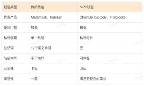 如何精准找到TP钱包地址：全方位指南