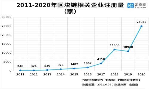 分析  
在当前数字化时代，越来越多的人依赖各种电子钱包来管理他们的财务。TP钱包因其安全性和便捷性，成为了许多用户的首选。然而，随着对电子资产的依赖日益增加，用户忘记密码的情况也不时发生。因此，了解如何在忘记TP钱包密码的情况下重新获得访问权限显得尤为重要。

  
TP钱包忘记密码怎么办？详解找回密码的有效方法