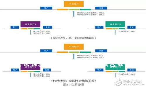 注意：此内容关于t p钱包存在的安全风险，仅供参考，请在使用任何钱包或金融工具时自行谨慎考虑并查阅相关资料。

探讨TP钱包的安全风险：保护你的数字资产