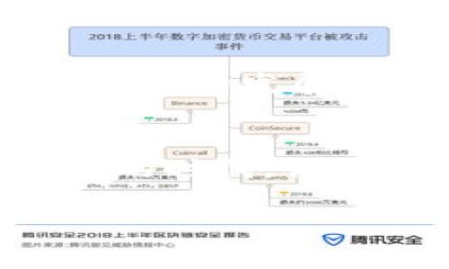 区块链技术如何推动野生动物保护：助力可持续发展的创新平台

区块链, 野生动物保护, 可持续发展, 创新平台/guanjianci

引言
在现代科技日新月异的时代，区块链技术的出现为各行各业带来了全新的契机，尤其是在环保和野生动物保护领域。试想一下，如果我们能够借助区块链的透明性和不可篡改性，来保护那些濒危的野生动物，你是不是也觉得这些动物将会有更大的生存机会？区块链技术能否成为破解野生动物保护困境的“钥匙”？本文将深入探讨区块链如何推动野生动物保护，并介绍一个创新的保护平台。

1. 为什么需要保护野生动物？
首先，让我们来思考一个重要的问题：为什么保护野生动物如此重要？野生动物不仅仅是生态系统的一部分，它们也与人类的生存息息相关。生态平衡的破坏将导致一系列不可逆转的后果，比如物种灭绝、生态失衡等。想象一下，如果大熊猫、中国虎等标志性动物消失于自然，这不仅仅是生物多样性的减少，也意味着我们失去了与自然和谐共处的机会。保护野生动物就是在保护我们自己的未来。

2. 野生动物面临的威胁
然而，野生动物面临的威胁不容小觑。偷猎、栖息地丧失、气候变化等问题层出不穷。尤其是偷猎，既是经济利益的驱动，又与国际非法贸易密切相关。根据国际自然保护联盟（IUCN）的数据显示，超过一百万种物种面临灭绝的风险，这其中很大一部分都是野生动物。人们有没有意识到，自己在制造这些威胁的同时，正在加速地球生态系统的崩溃？

3. 区块链的进入
在这样的背景下，区块链技术的引入为野生动物保护提供了新的思路。区块链是一种去中心化的账本技术，具有高度的透明性和数据不可篡改性。这意味着，所有的信息都可以被追踪和验证，防止作弊和数据造假。在保护野生动物的过程中，区块链能够有效帮助我们解决许多传统保护方式中存在的问题。

4. 区块链在野生动物保护中的应用
那么，区块链究竟可以在野生动物保护中发挥怎样的作用呢？以下是几个主要应用领域：

h44.1 数据透明化和验证/h4
传统的野生动物保护往往依赖于复杂的数据收集和报告机制，缺乏透明性。而通过区块链，所有的保护活动数据，包括动物追踪、乞求物种奖励、栖息地修复等，都可以被实时记录和验证。这不仅提高了数据的可信度，让公众也能够更直接地参与其中。你是否也希望成为保护野生动物的一份子，却因为找不到可信的信息而感到无从下手？区块链技术的透明性将为你提供一个明确的参与路径。

h44.2 资金流向透明化/h4
保护野生动物需要大量的资金投入，但如何确保这些资金被有效利用是一个长期以来的难题。区块链能够追踪每一项资金的流动，从捐赠到实际用途，形成一个完整透明的资金流转链条，这样可以有效减少腐败和资源浪费的可能性。假如你的捐款能够通过区块链实时追踪，确保每一分钱都用在真正需要的地方，你是否更愿意参与到这样的项目中？

h44.3 提升公众参与/h4
许多人希望为保护野生动物出一份力，但往往感到无从下手。借助区块链平台，普通公众可以直接参与保护活动，比如为保护项目提供资金支持、参与志愿者活动等。通过建立智能合约，公众的每一份支持都能得到及时的反馈和透明的处理。这种参与感是否让你感到更加温暖和有意义？

5. 一个创新的野生动物保护平台的诞生
基于以上的讨论，某个创新的区块链野生动物保护平台应运而生。这个平台通过去中心化技术，将各方资源汇聚到一起，构建起了一种全新的生态系统。在这个平台上，保护组织、科研机构、志愿者和普通公众都能够参与其中，形成多方合作。你是否愿意尝试加入这样一个平台，为野生动物的未来贡献自己的一份力量？

6. 用户体验和案例分析
假设你是一位热爱动物的志愿者，你在这个平台上注册了账户，通过参与各种活动来积累积分。当你达到一定积分后，可以选择支持你喜欢的项目，如保护野生大象、参与栖息地修复等。平台会通过区块链技术提供实时的项目进展更新，让你时刻感受到自己的努力正在产生实际的影响。这是否让你萌生了更多参与的想法？

h46.1 实际案例/h4
在现实中，这种平台已经有不少成功的案例。例如，某些组织利用区块链来追踪濒危物种的迁徙路径，将数据开放给公众，吸引更多人关注和参与保护。这样不仅提升了公众的环保意识，也促进了相关研究的发展。

7. 面临的挑战与展望
当然，区块链野生动物保护平台在推动保护工作时，面临着一些挑战，比如技术实施、用户教育以及相关法规的完善等。然而，只要我们坚持探索和创新，这些挑战都是可以克服的。未来，区块链技术的发展将有望为更多的环保领域提供新的解决方案，进而推动可持续发展。随着技术的不断进步，未来的野生动物保护是否会变得更加高效和透明？

结语
保护野生动物不仅仅是科学家、环保组织的责任，它需要我们每一个人的参与。区块链将为这个过程带来新的动力，让每个人都能在保护野生动物的行动中找到自己的位置。在这个日益数字化的时代，你是否已经准备好，利用区块链的力量，为野生动物的未来贡献自己的力量？

最终，保护野生动物不仅是为了拯救那些濒危者，更是为了我们共同的地球和未来的繁荣。让我们一起行动，为这些可爱而珍贵的生灵尽一份心力。在区块链的助力下，未来可期。